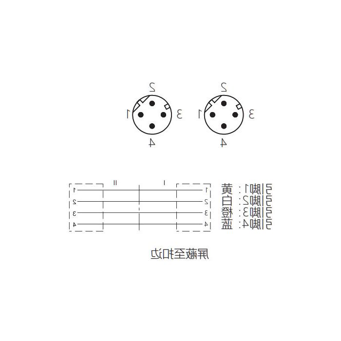 M12 4Pin D-coded, male straight to male straight, double-ended pre-coded铸PUR柔性电缆、带屏蔽、绿色护套、0C4101-XXX