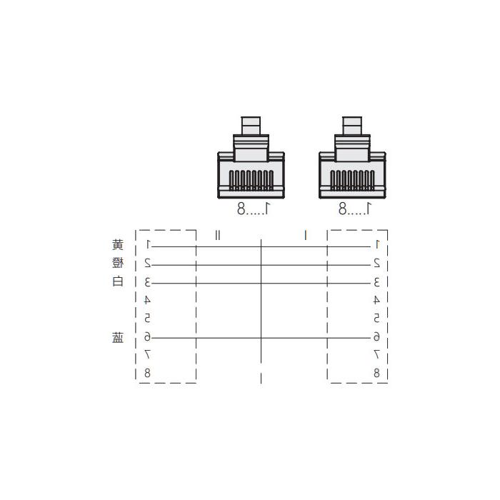 RJ45 Straight male Turn RJ45 straight male precast PUR flexible cable, shielded, green sheath, 0C4181-XXX